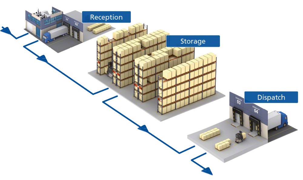 Image-Article-image-0-advantages-of-intelligent-warehouse-management-en_US.jpg